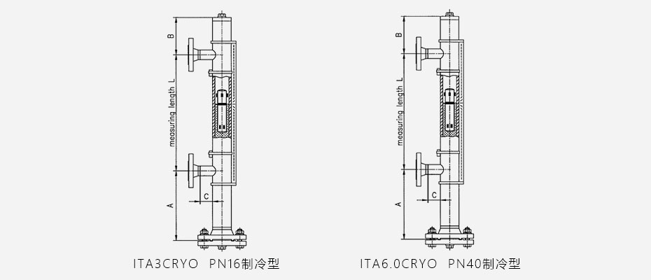 液位計安裝方式