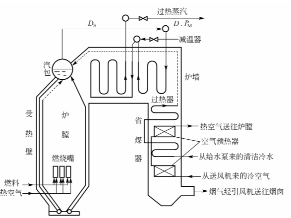 工業(yè)鍋爐的工藝過程【相遠儀表】