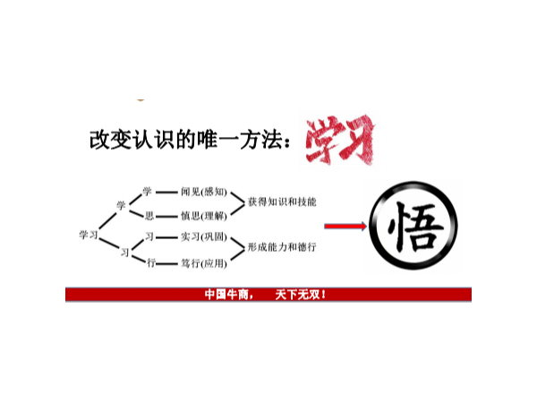 牛商爭(zhēng)霸賽業(yè)績沖刺會(huì)議—西安相遠(yuǎn)液位計(jì)全力以赴，爭(zhēng)創(chuàng)佳績！