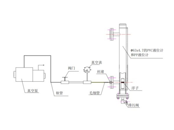 PVC液位計(jì)與PP液位計(jì)抽真空實(shí)驗(yàn)
