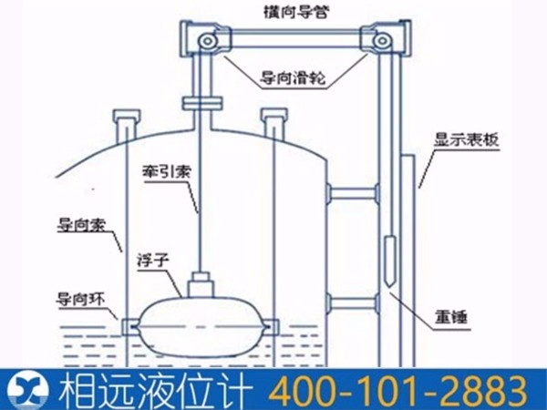 浮標液位計的原理和用途