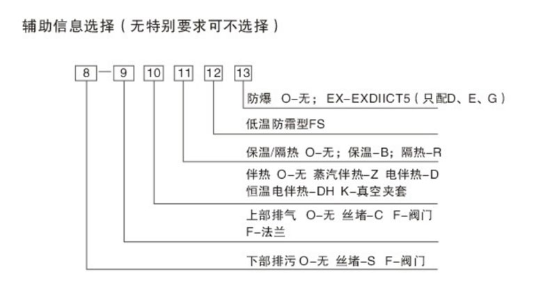 磁翻板液位計(jì)選型表